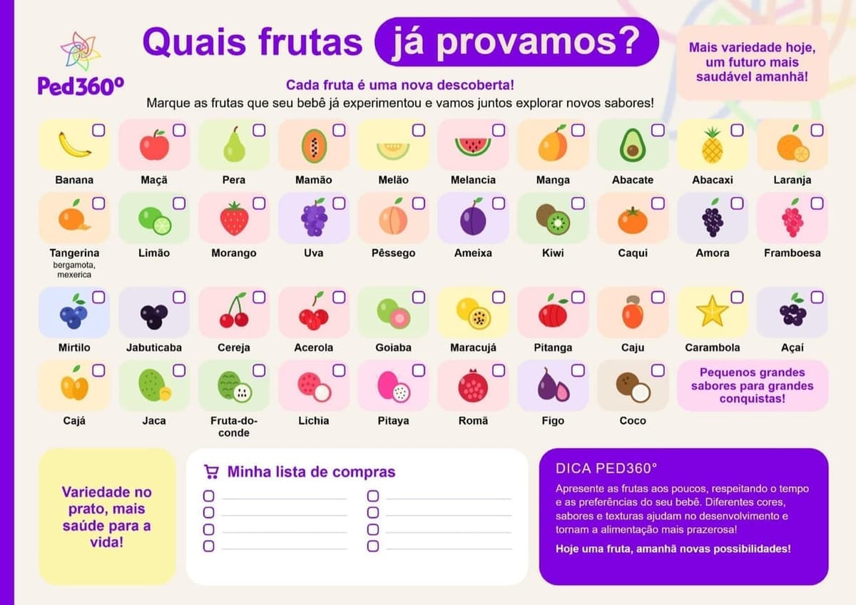 Tabela Quais frutas já provamos?
